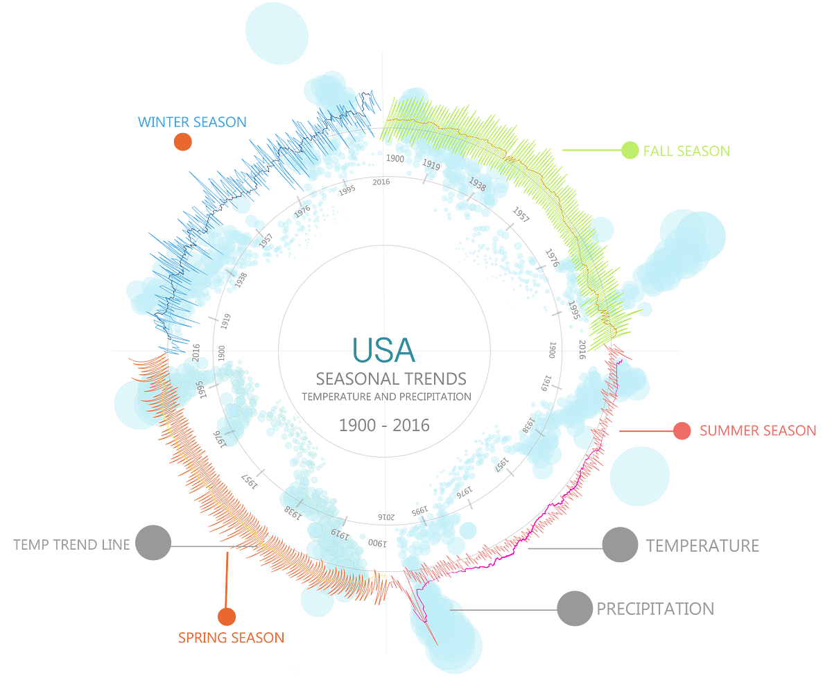 is-weather-actually-changing-noaa-100-years-weather-data-time