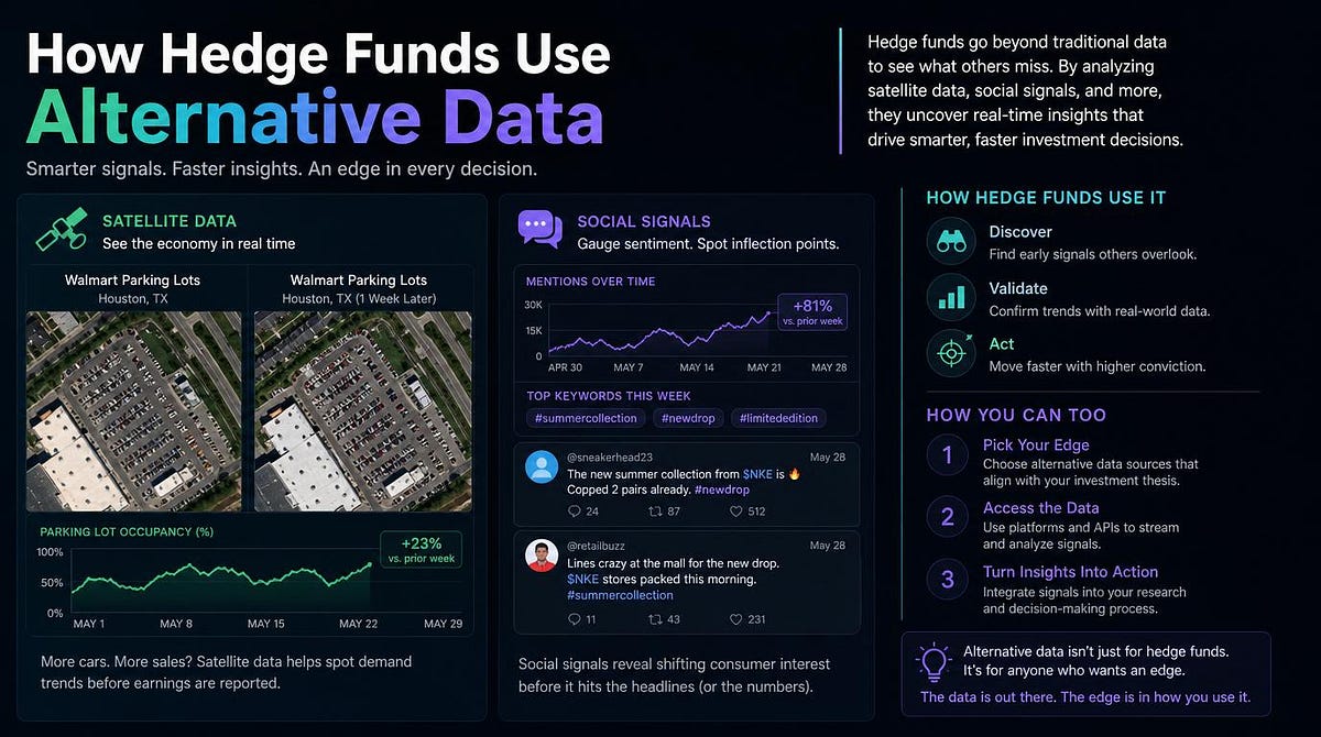 insiderfinance.io - Nayab Bhutta - How Hedge Funds Use Alternative Data (And How You Can Too)
