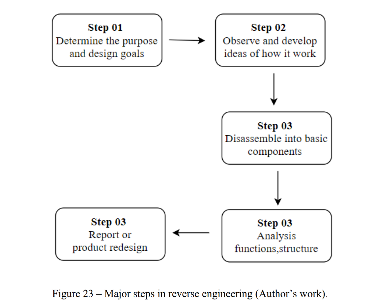 Primary Methods to Reverse Engineering PE Files (.exe Files) | by Eshan ...