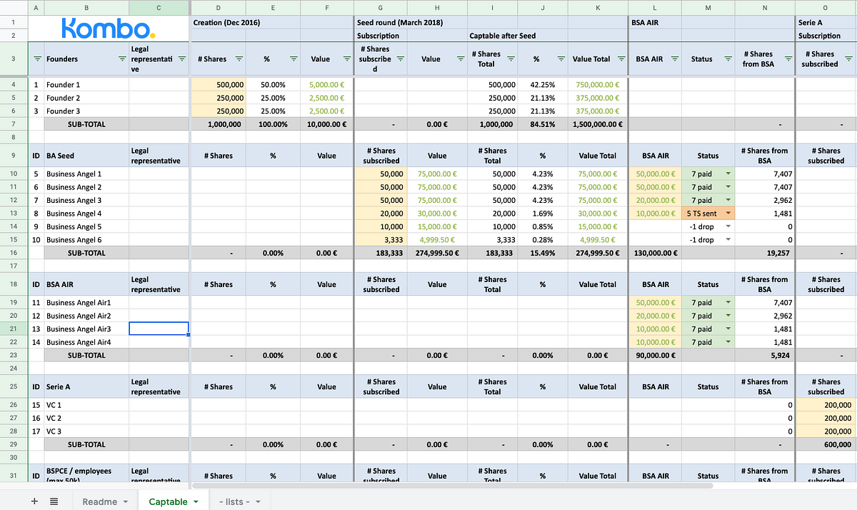 How to make a captable for your startup | by Matthieu Marquenet | Medium