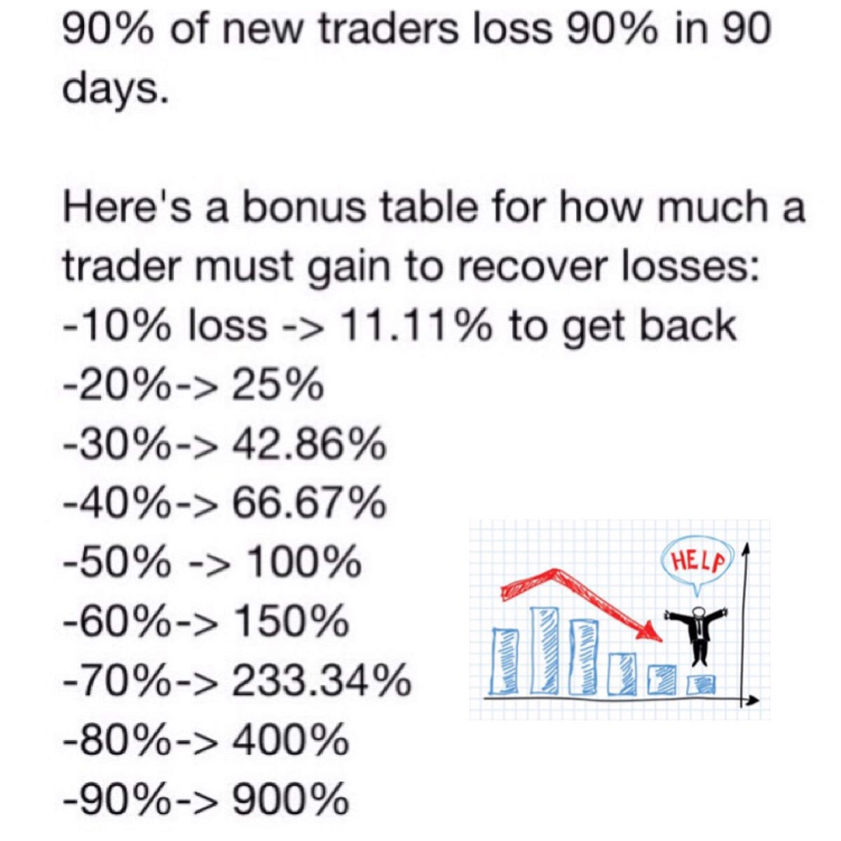 Stock Market Losses - 90% People Lose Money In Stocks