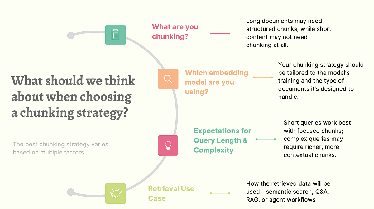 All About Chunking: Methods, Best Practices, and a Real-World Example ...