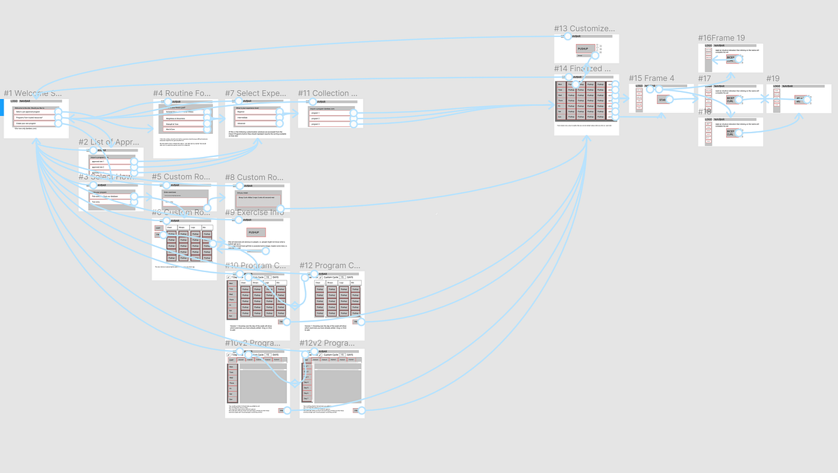 NTS Planning Part 4: Tiers, Updated Workflow. | by Shneider S ...