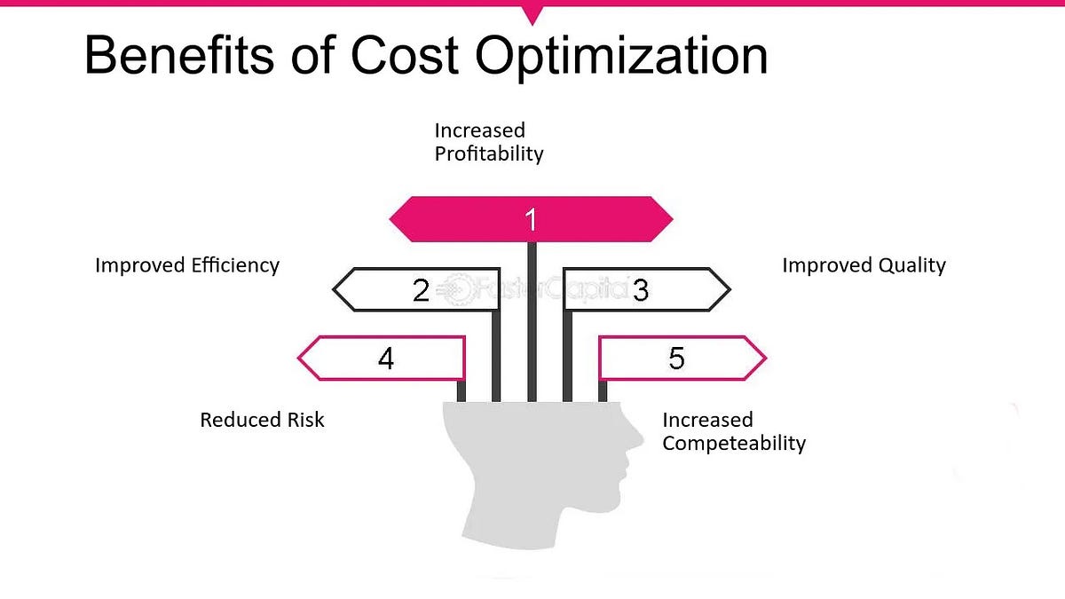 What is Cost Optimization?. 1. Introduction to Cost Optimization | by ...