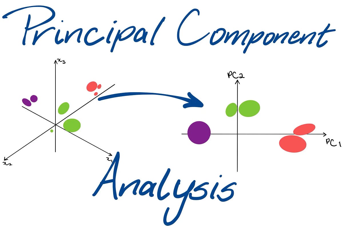 Uncovering the Essence of Principle Component Analysis A Comprehensive