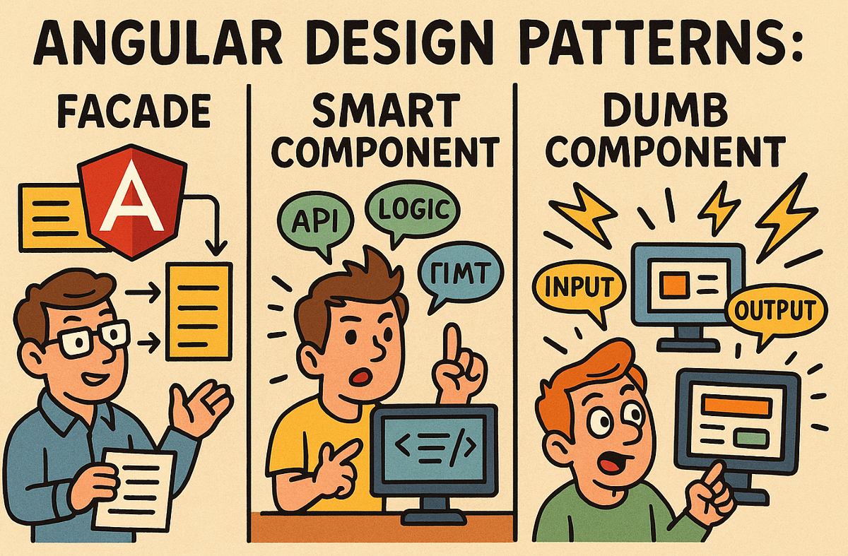 Angular Design Patterns: Facade, Smart and Dumb Components, and More ...