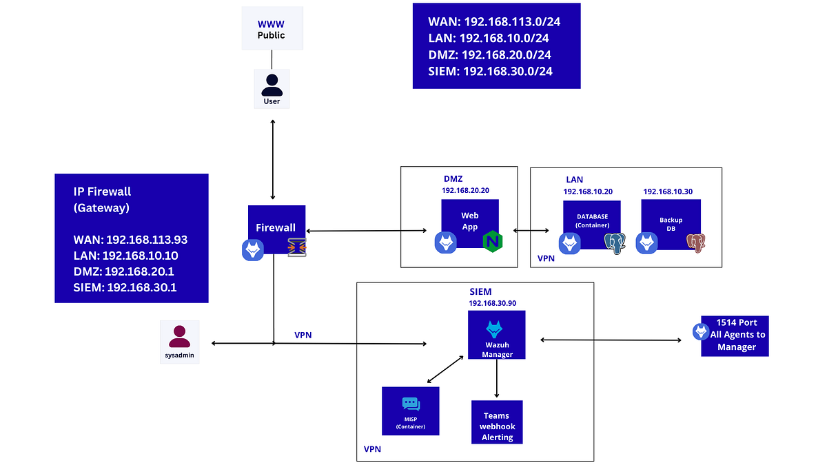 Cryptography as the Backbone of a Well-Architected SIEM | by Azen | Jan ...