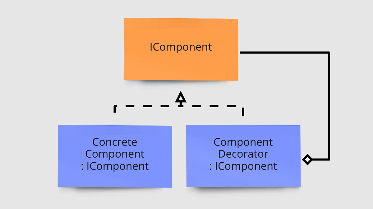The Decorator Pattern, Why We Stopped Using It, and the Alternative