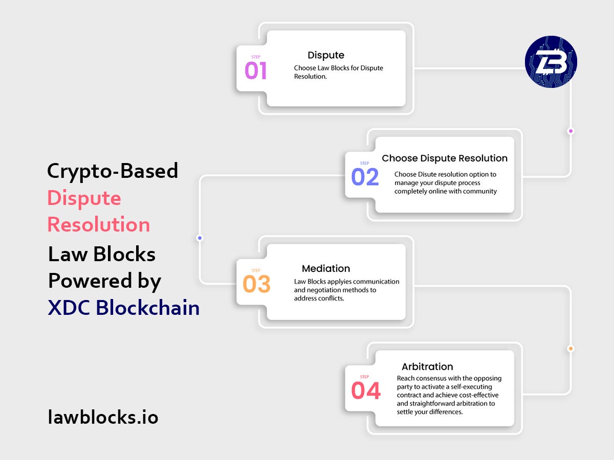 Crypto-Based Dispute Resolution: Law Blocks Powered by XDC Blockchain | by  Law Blocks AI | Medium
