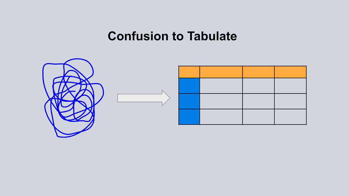 Master Table Presentation 11 Formats with Python’s Tabulate | by Ajay ...
