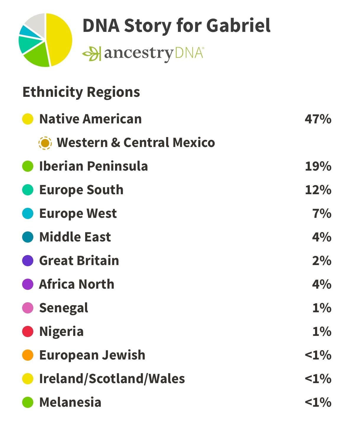 AncestryDNA Why Is My Native American Ancestry Not Showing, 40 OFF