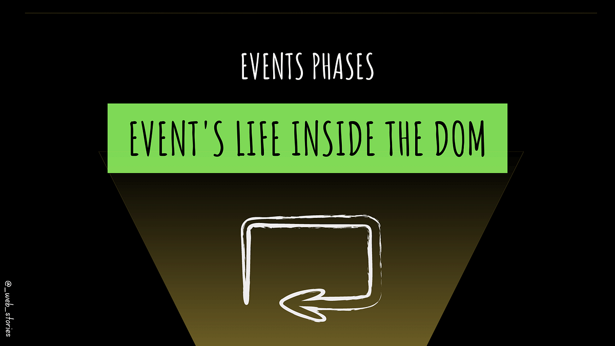 Event's Phases Inside the DOM. What are event capturing and bubbling ...