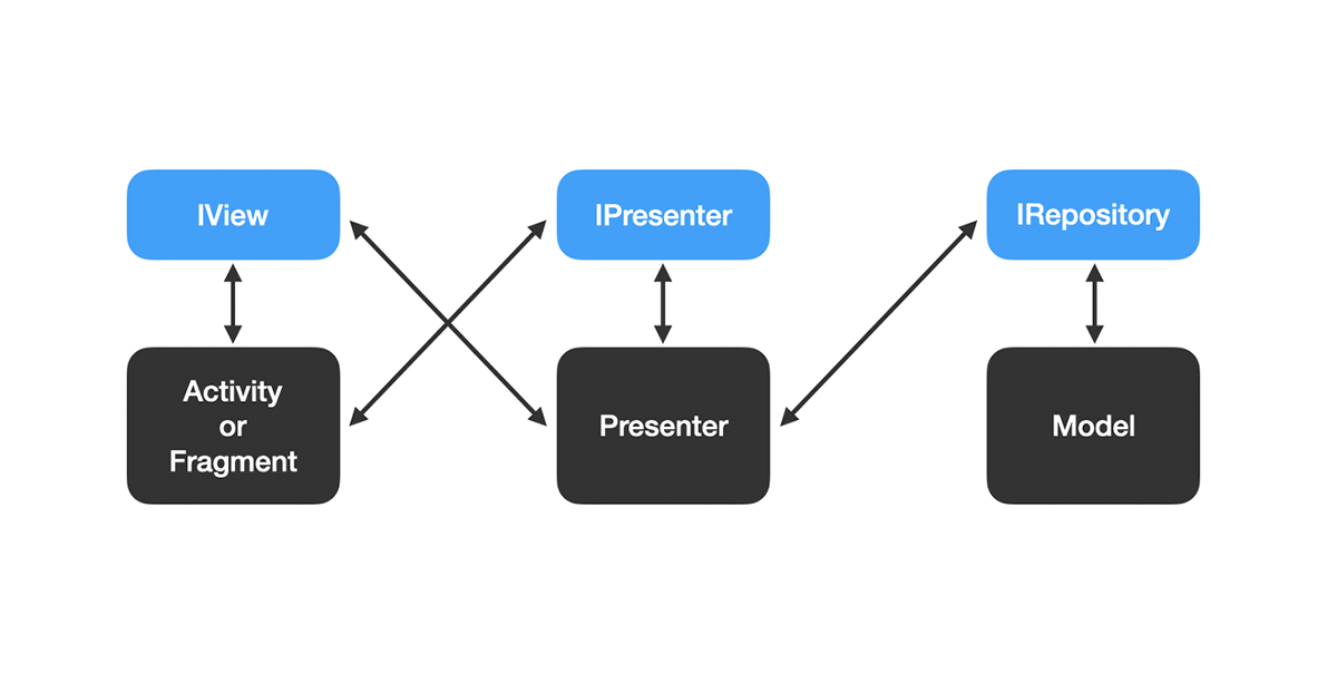 RecyclerView In Kmong MVP