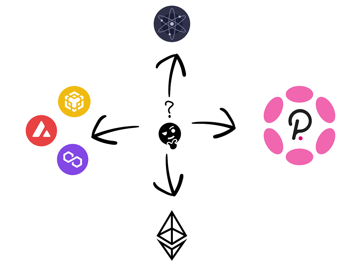 So, Which blockchain to pick?. Another view on which blockchain to