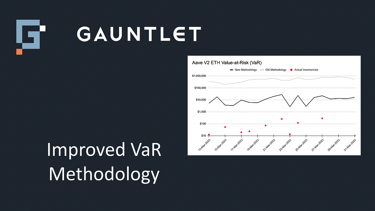 Improved VaR Methodology | by Gauntlet | Gauntlet | Apr, 2023 | Medium