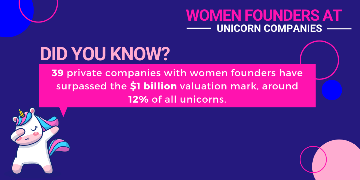 Top 8 Female-Led Emerging Unicorns to Look Out For | by Amelia | Medium