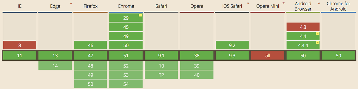 Page Visibility API. Page Visibility API, modern… | by Eray Alakese ...