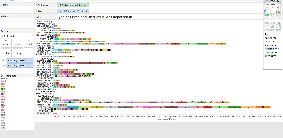 Tableau Visualizations. My first exposure to the Tableau kit… | by ...