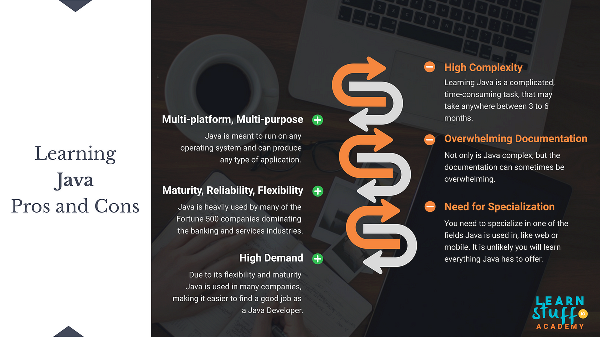 Starting your Software Developer Career: Java vs. JavaScript vs. Python ...