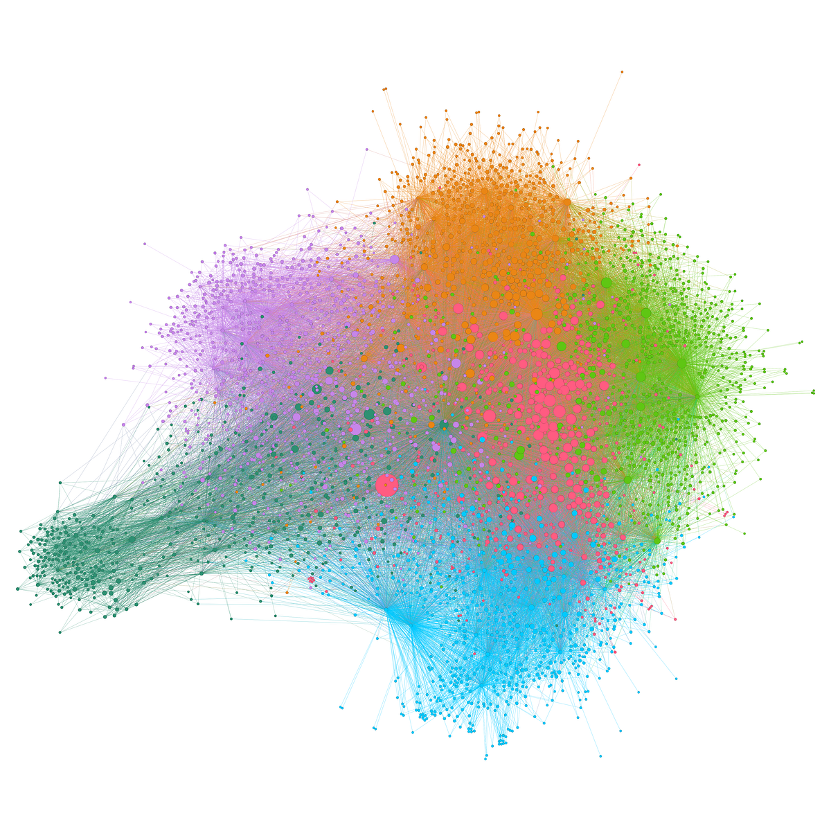 Visualising my Instagram network with Python and Gephi | by Alfred ...