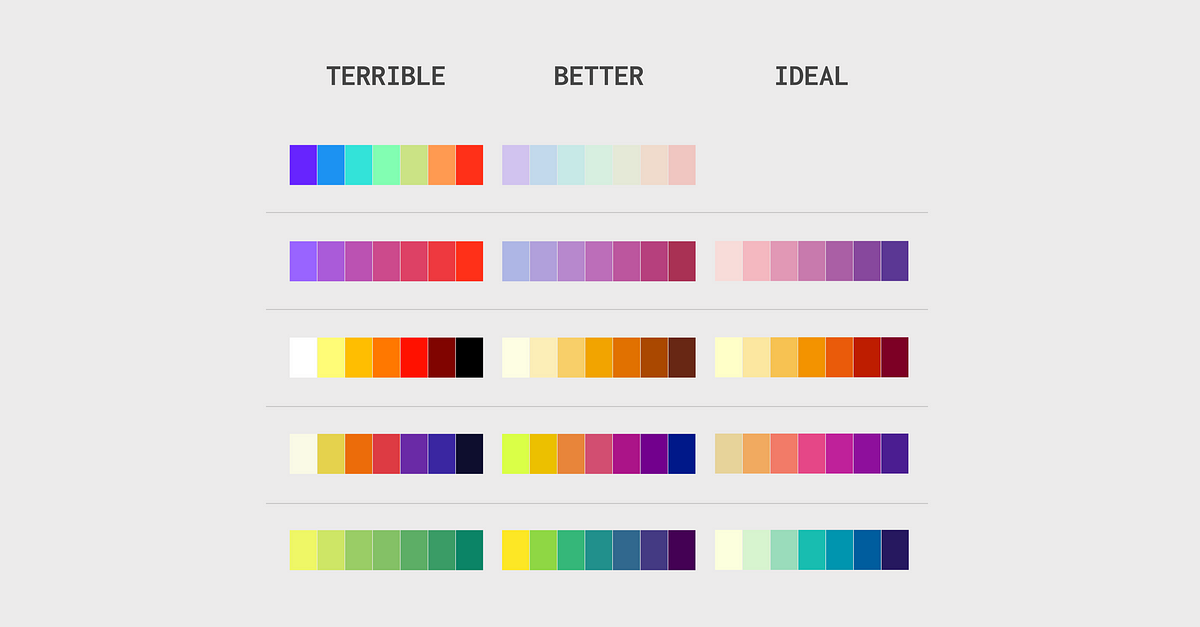 3 Tips to Master your Sequential Palette | by Weronika Gawarska-Tywonek |  Towards Data Science