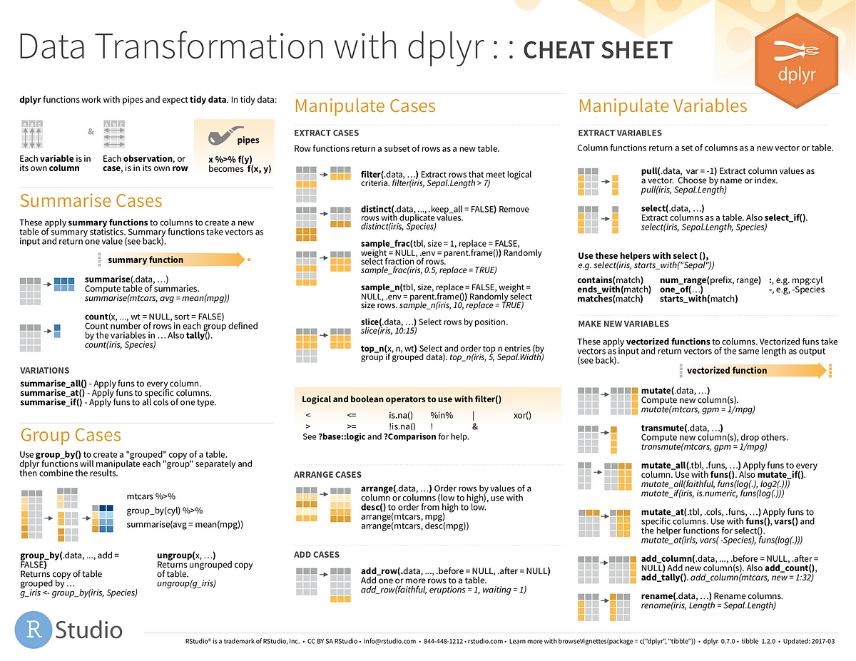 Introduction to Tidyverse : readr, tibbles, tidyr & dplyr, by Brian Ward