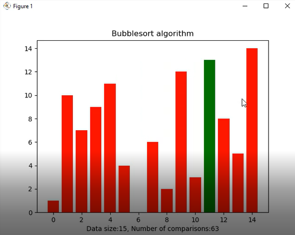 Bubble Sort Steps - Visualization  Algorithm, Coding, Learning science