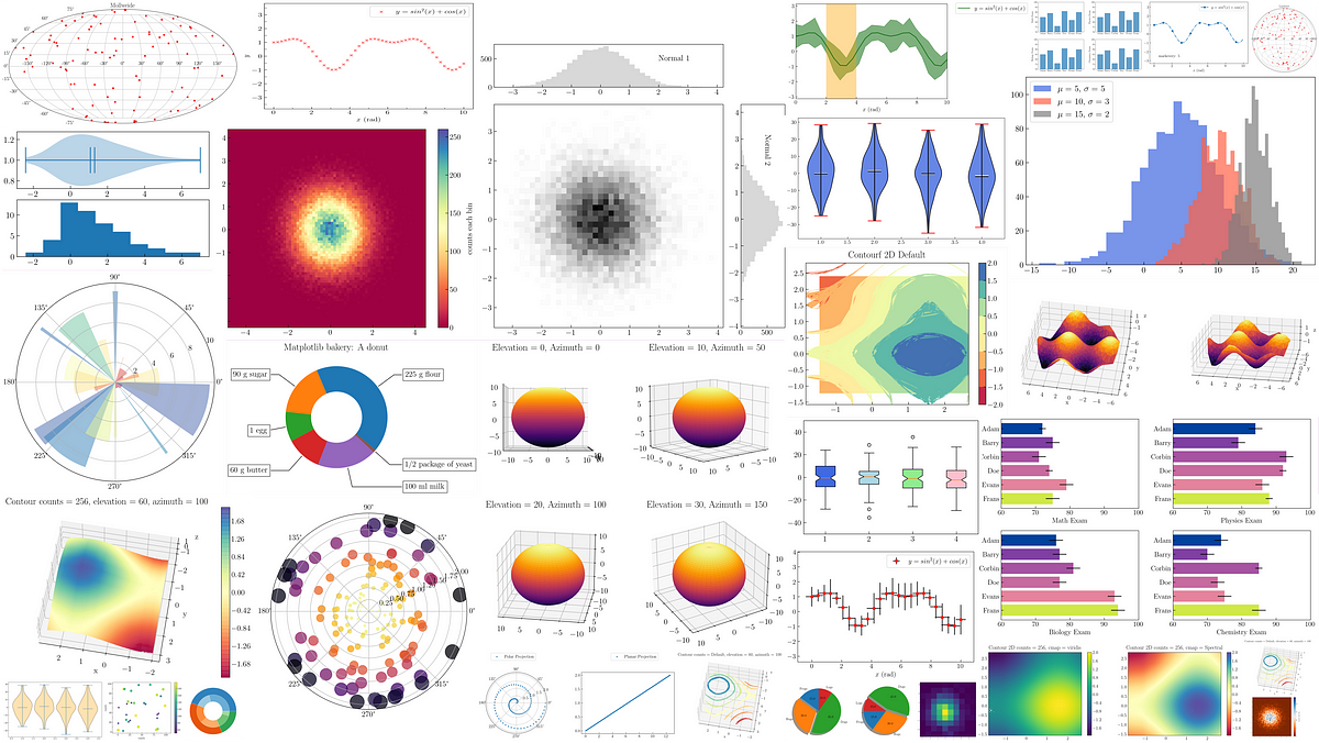 Python Data Visualization with Matplotlib — Part 2 | by Rizky Maulana N ...