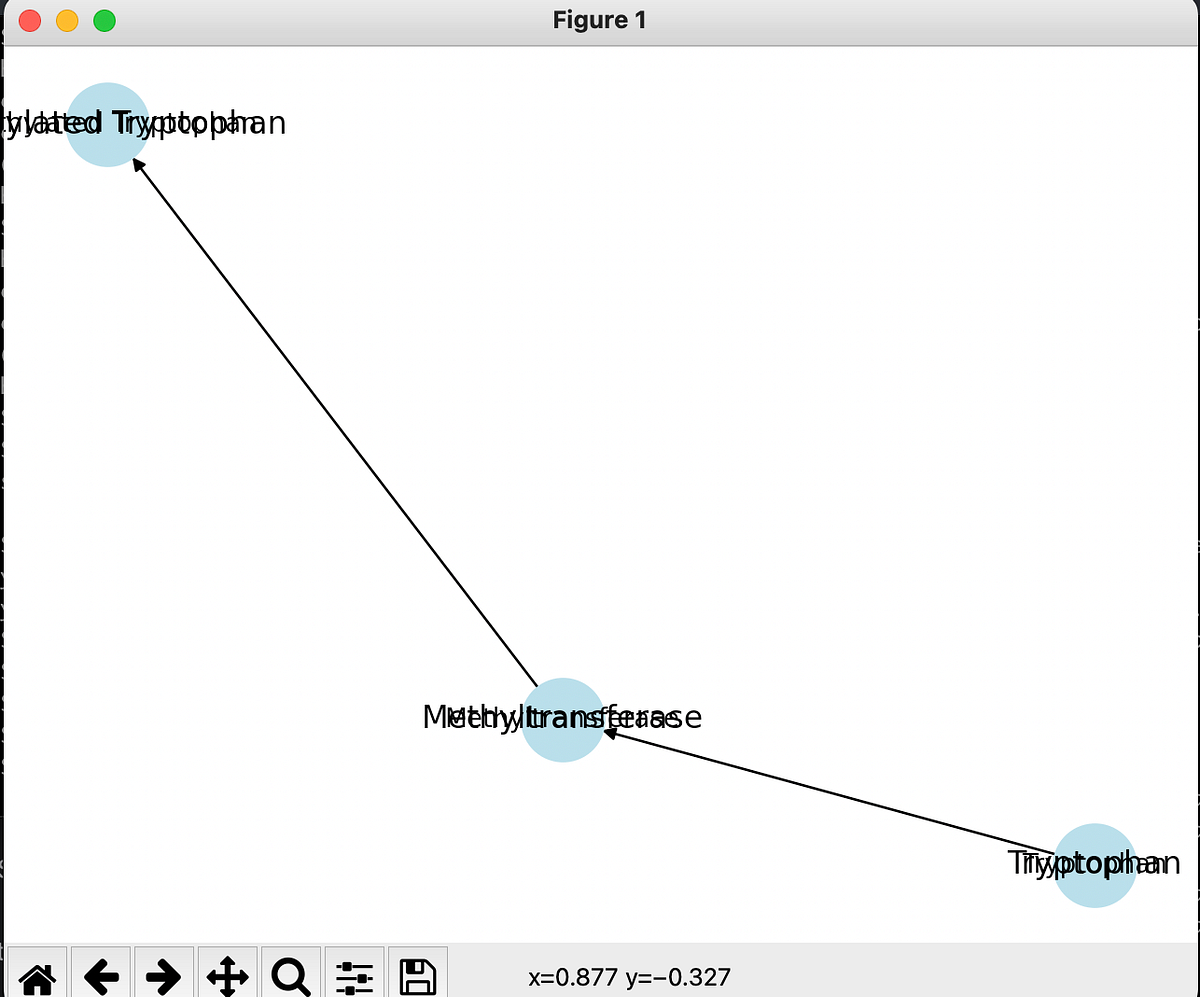 Experiment 14 — Biochem in python | by Meredith | Medium