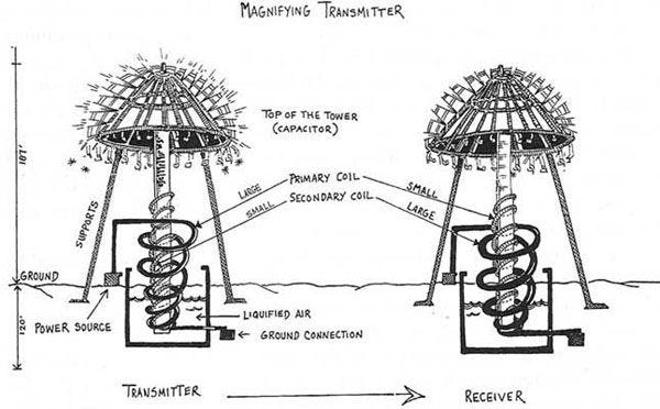 The Tesla Coil Through Time. How it came to be and why.