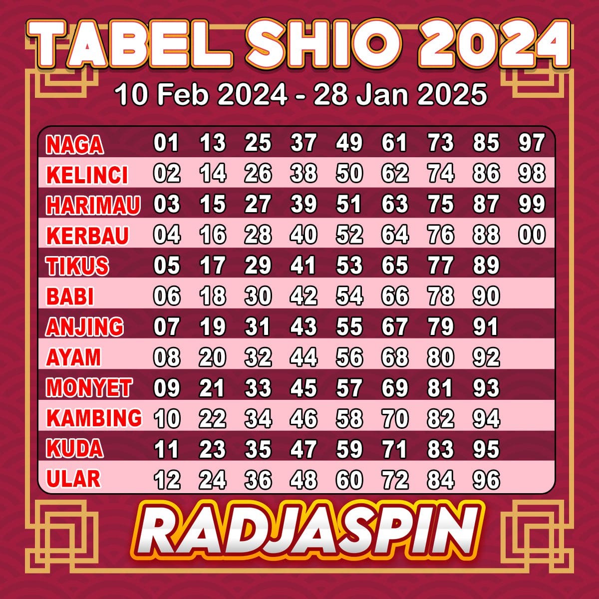 Tabel Shio 2024 abdul sidik Medium