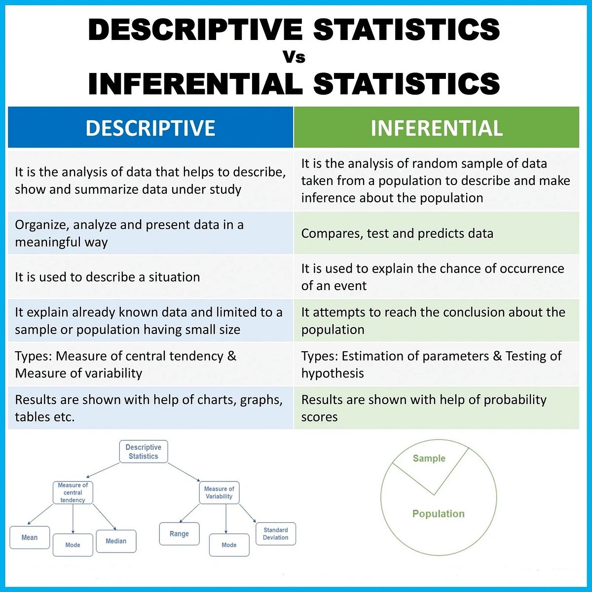 DESCRIPTIVE & INFERENTIAL STATISTICS Finally, I found a passion in Data ...