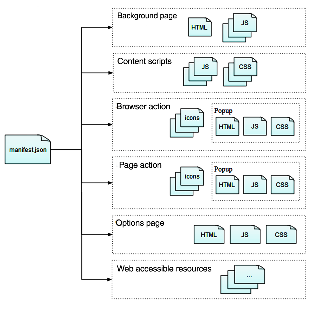 What is a 'File Extension' ? - Website Creation Workshop Blog