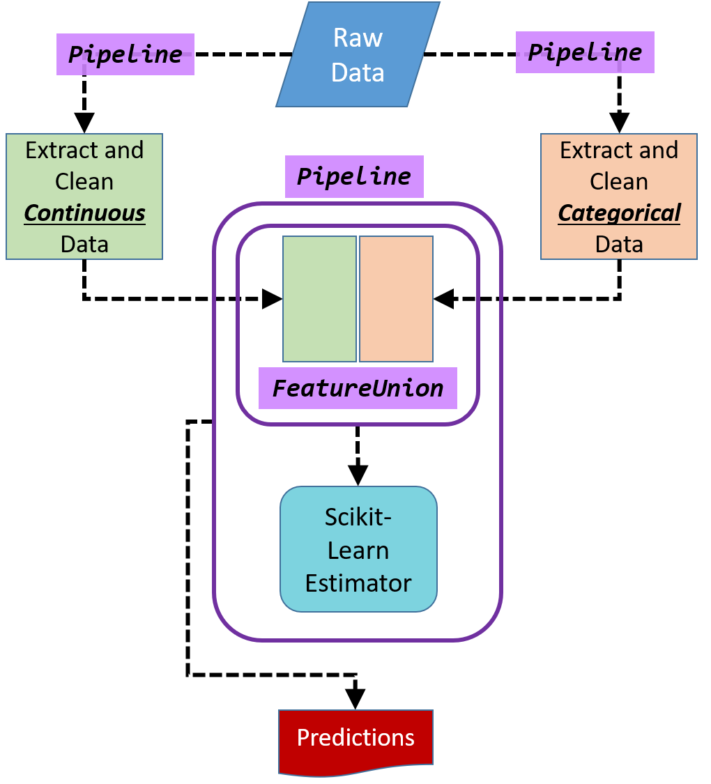How to include data cleaning decisions in the tuning of machine learning hyperparameters in Python by Julio Cardenas Rodriguez Medium