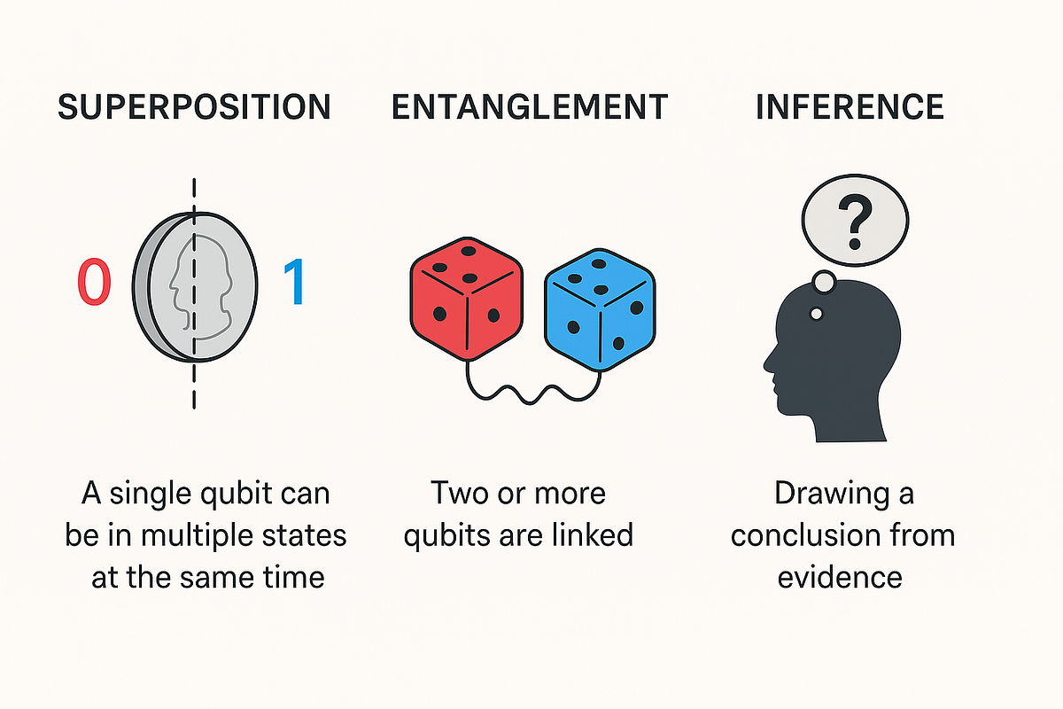 1*OGAedo8h2UO7FQmPgmjB2Q Quantum Computing Threats to Encryption