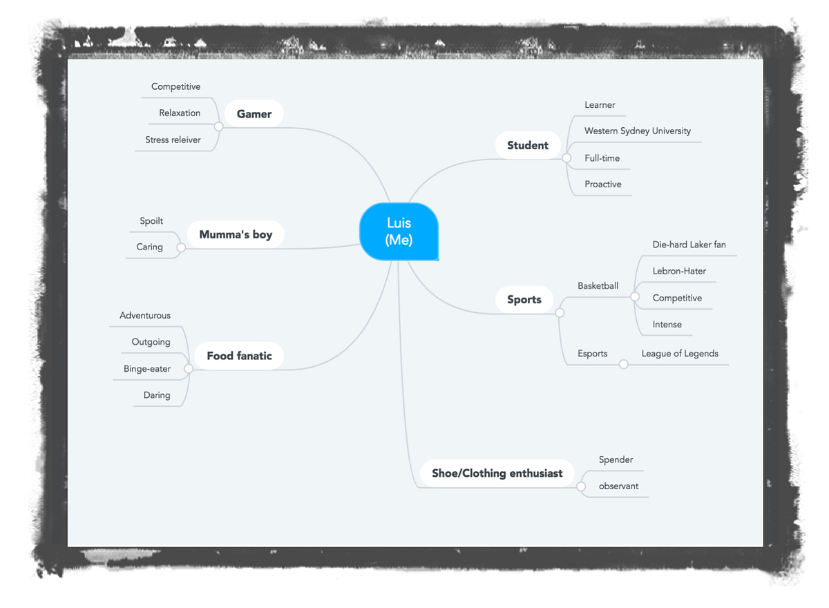 Misfits community club. Identity is what defines you as a… by Luis
