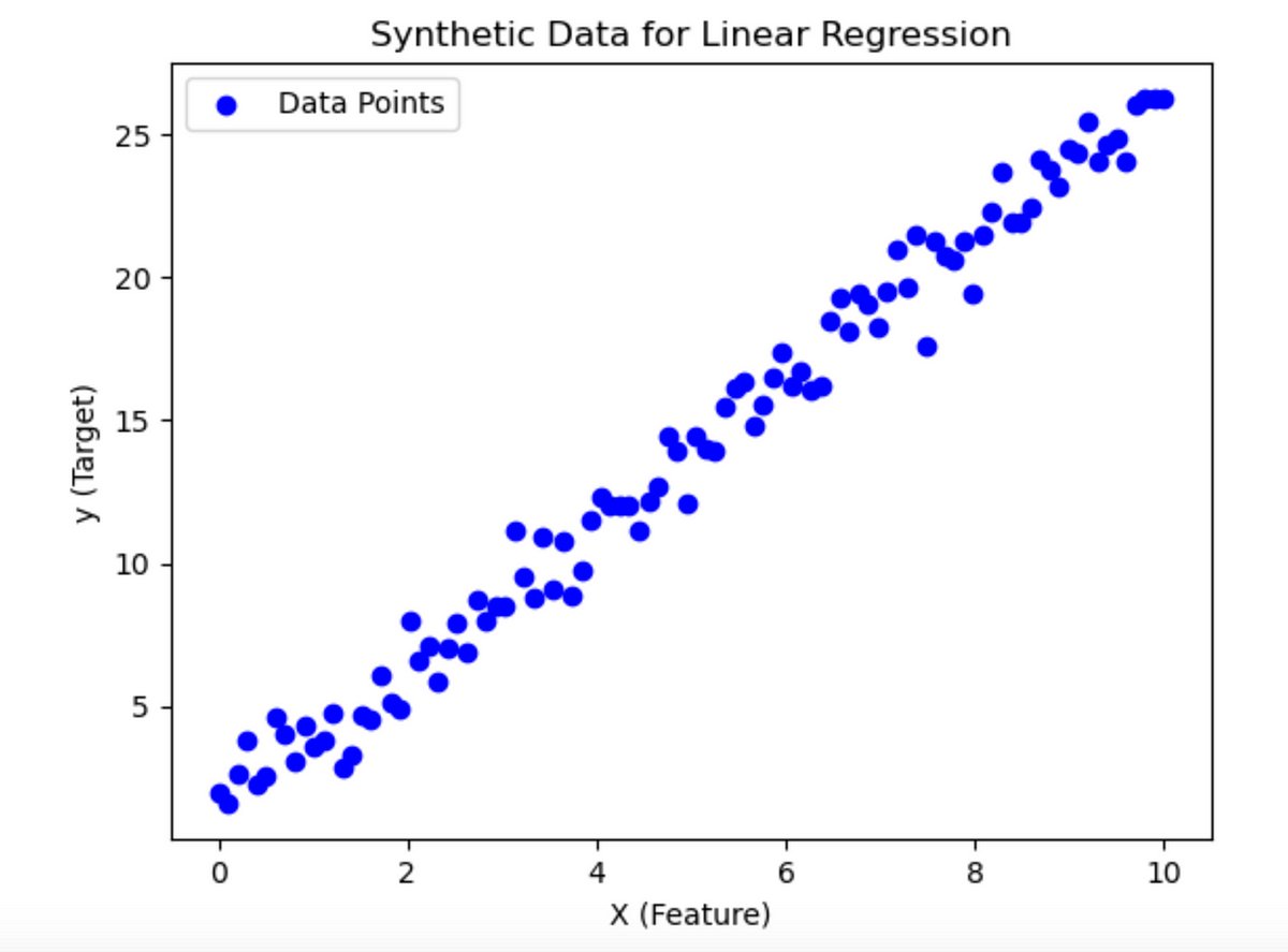 Linear Regression From Scratch In Python | by WadeX | Jan, 2025 | Medium