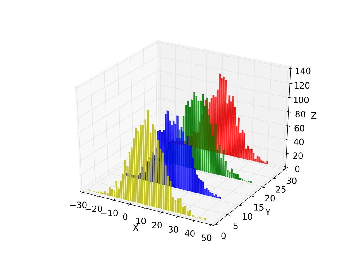 Performance Optimization in Python | by QuanticaScience | Medium