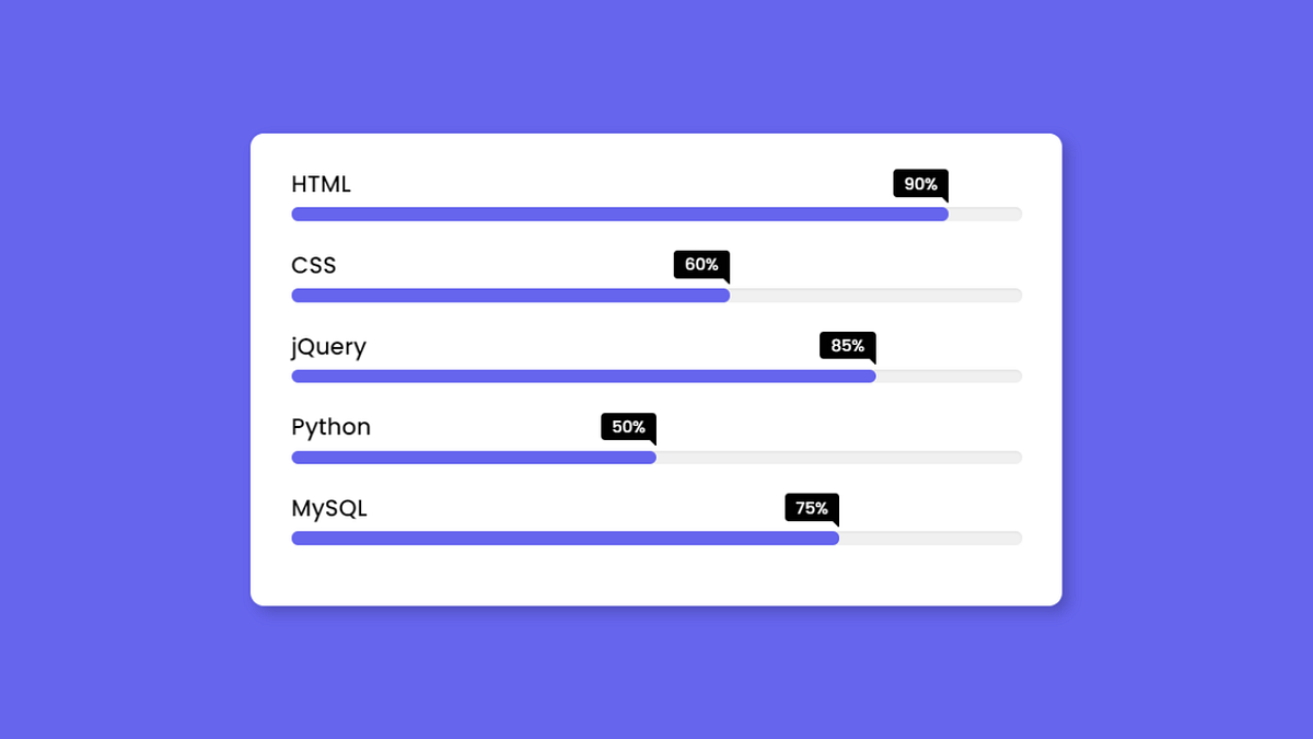 Animated Skills Bar UI Design using only HTML & CSS | by CodingNepal ...