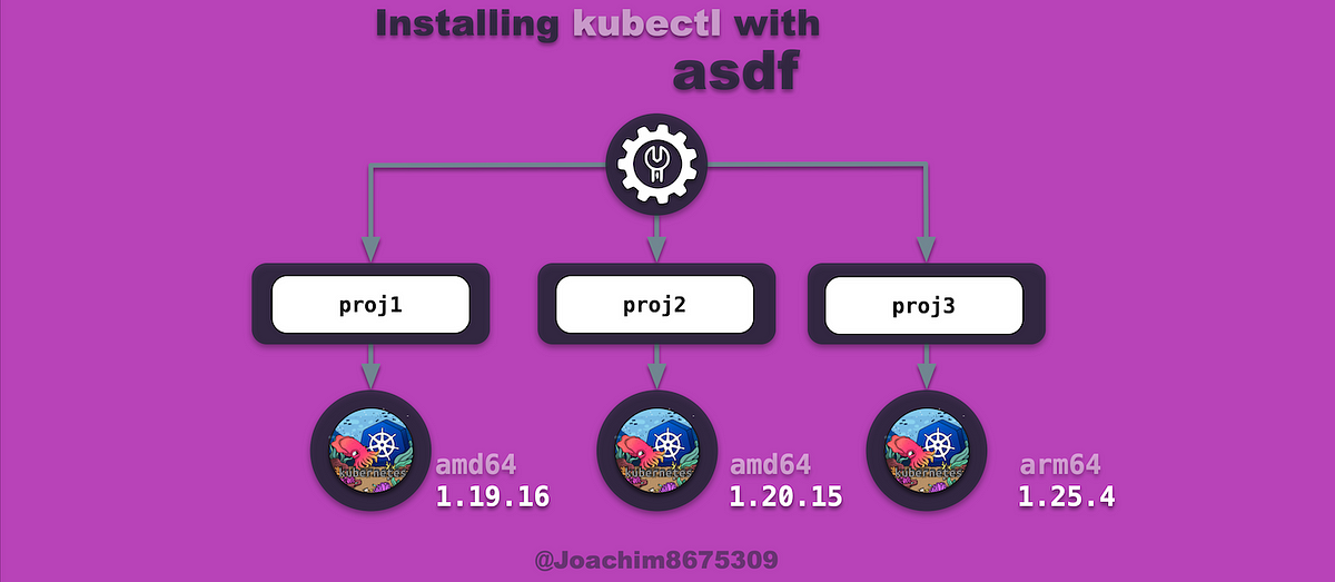 Managing The Many Kubectl Versions By Joaquín Menchaca 智裕 Medium