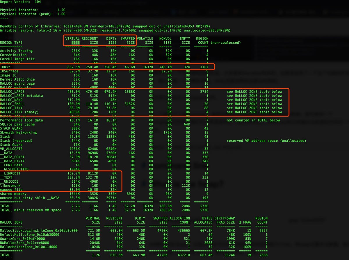 iOS Memory Deep Dive for Unity Developers by Jiadong Chen The