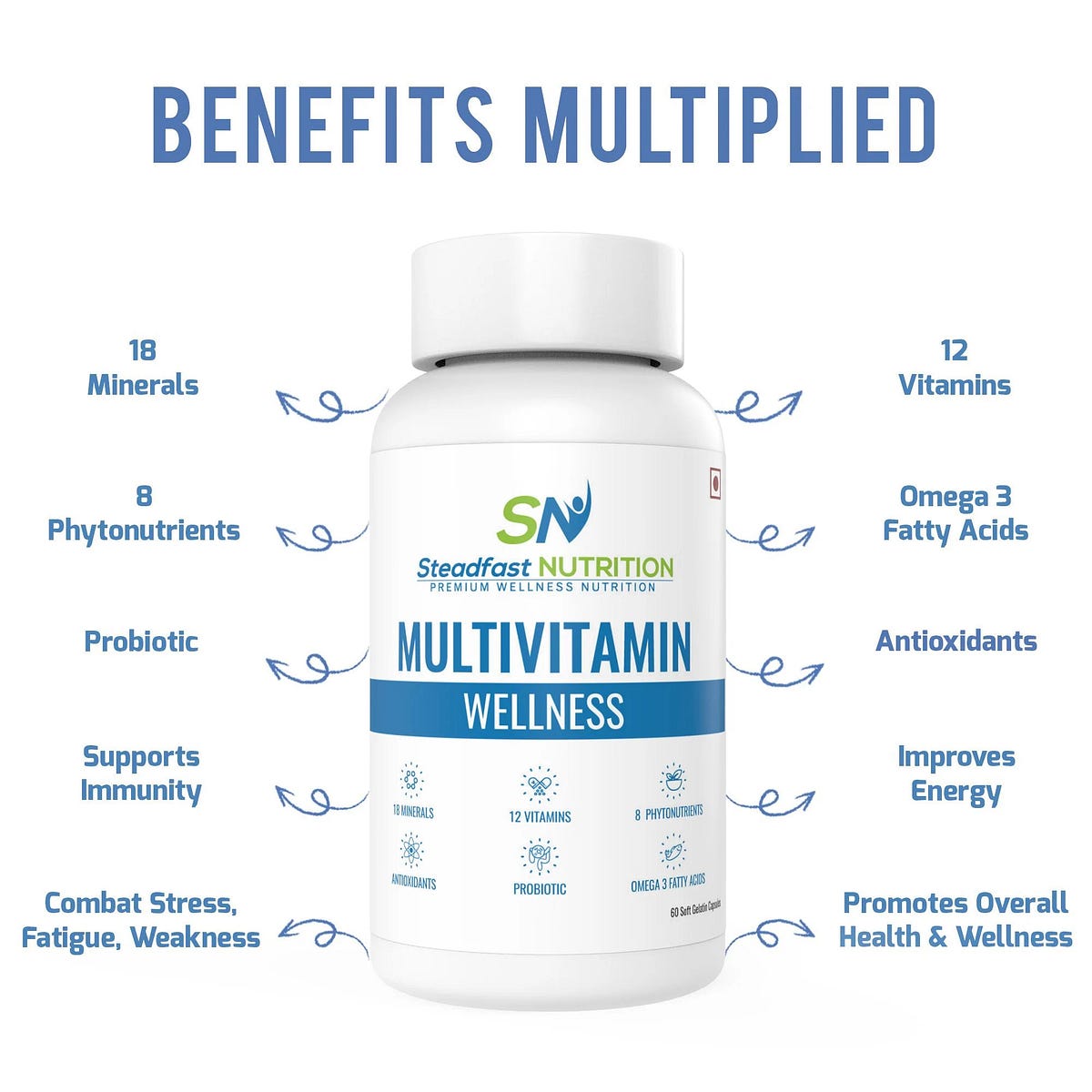 All About Multivitamin. The primary components of the body… by