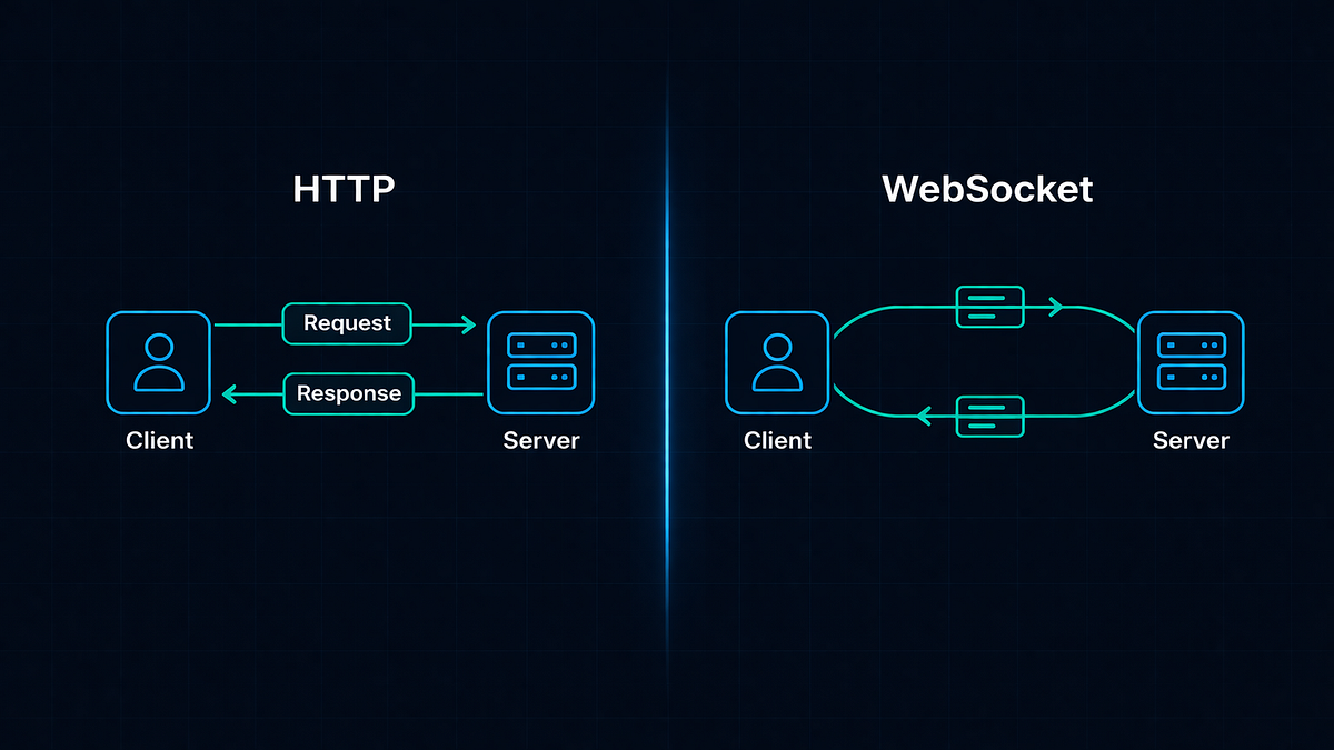 FastAPI WebSocket Chat: Build It in 45 Minutes With Real Code HTTP ...