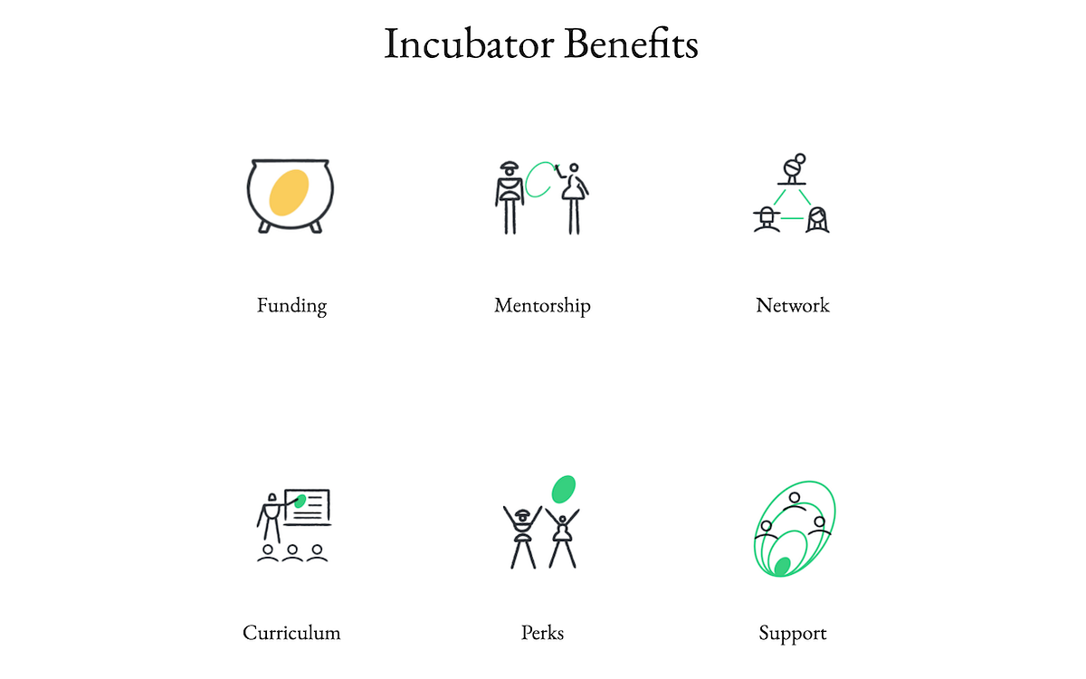 Celo Camp Batch 6 Teams Announced with New Founders Support from Coinbase  Cloud | by Celo Foundation | The Celo Blog