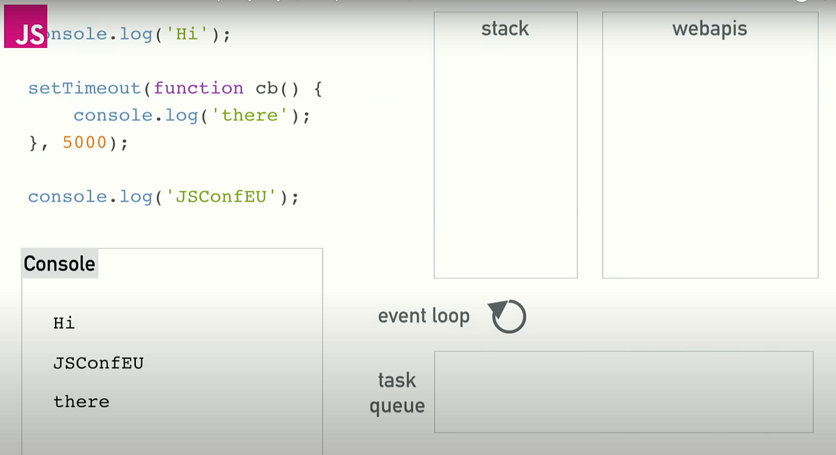 JavaScript — Behind the Scenes. Hi everbody! I am a senior computer ...