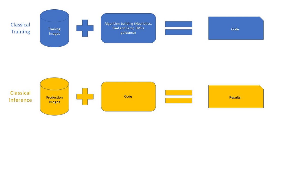 Solution Architectures for Computer Vision Projects | Analytics Vidhya