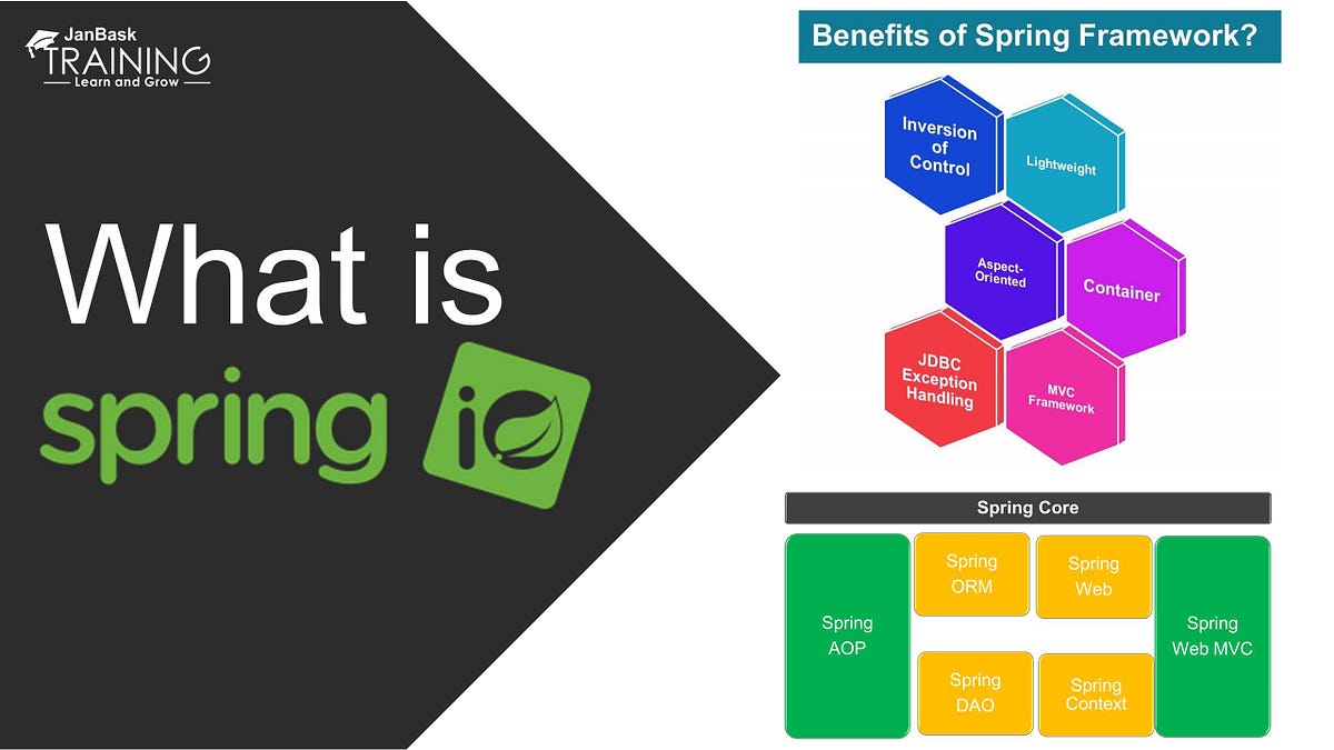 What Is Spring Framework? Spring Tutorial Guide for Beginner | by ...