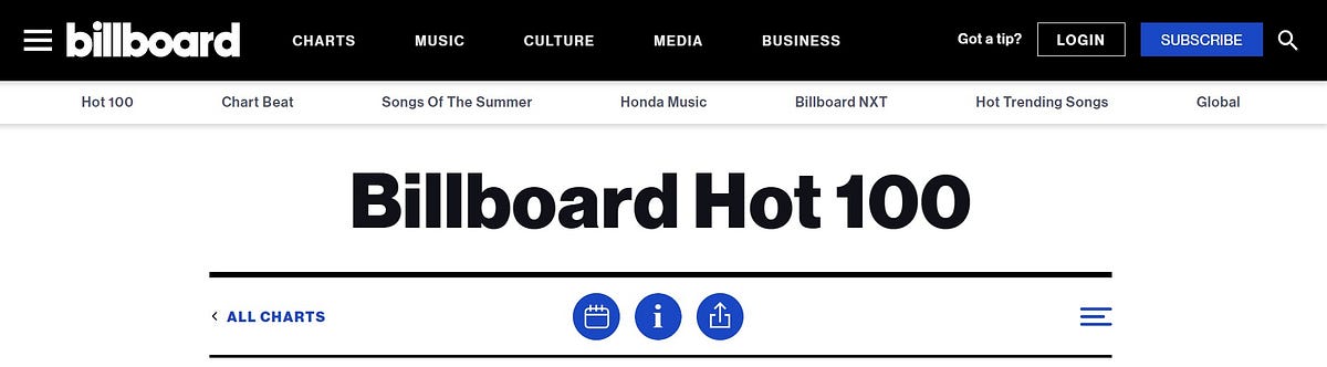 BILLBOARD HOT 100 SEPTEMBER 1OTH PREDICTIONS | by Eric Warui | Medium