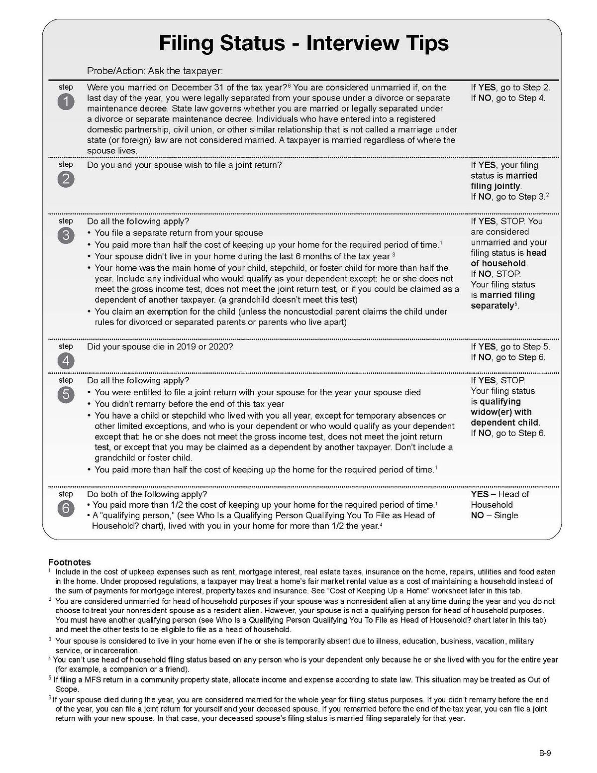 Which US Tax Filing Status do you pick as an American Abroad? by