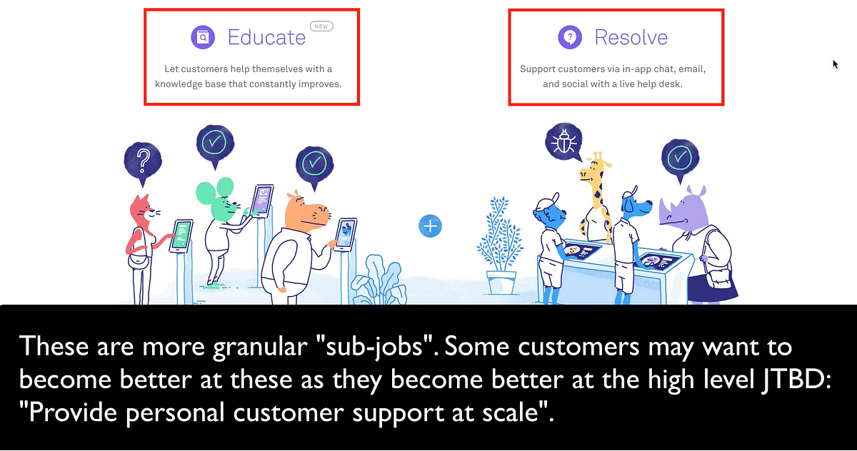 A JTBD Copywriting Analysis of “Educate” Job by Alan